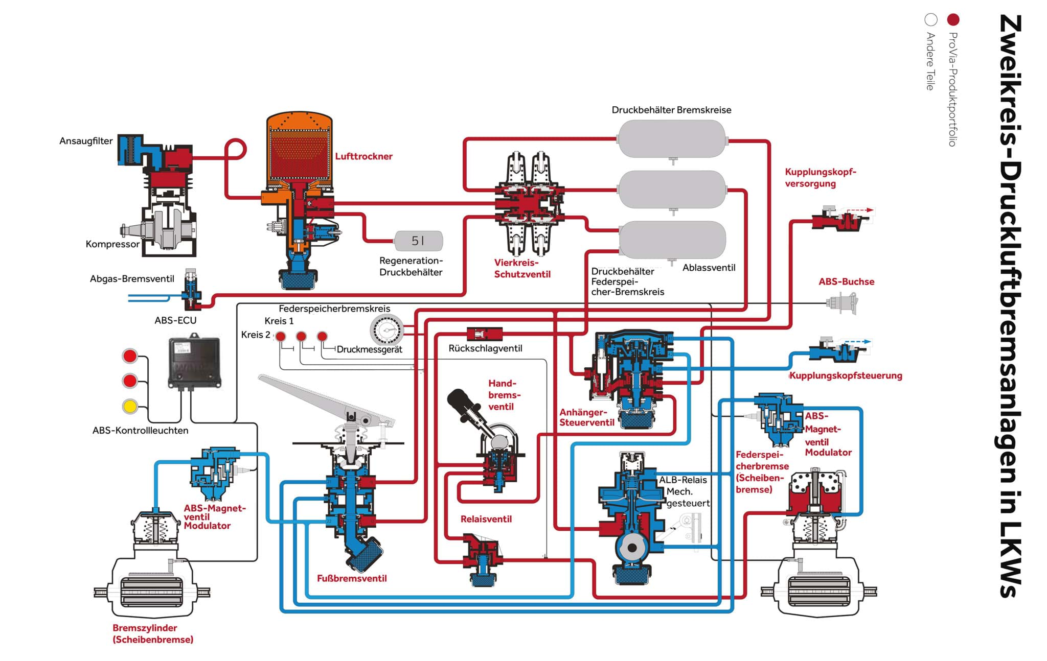 Imagen de ECAS Solenoid Valve